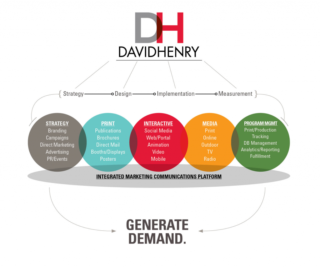 DH_GenerateDemand_Graphic